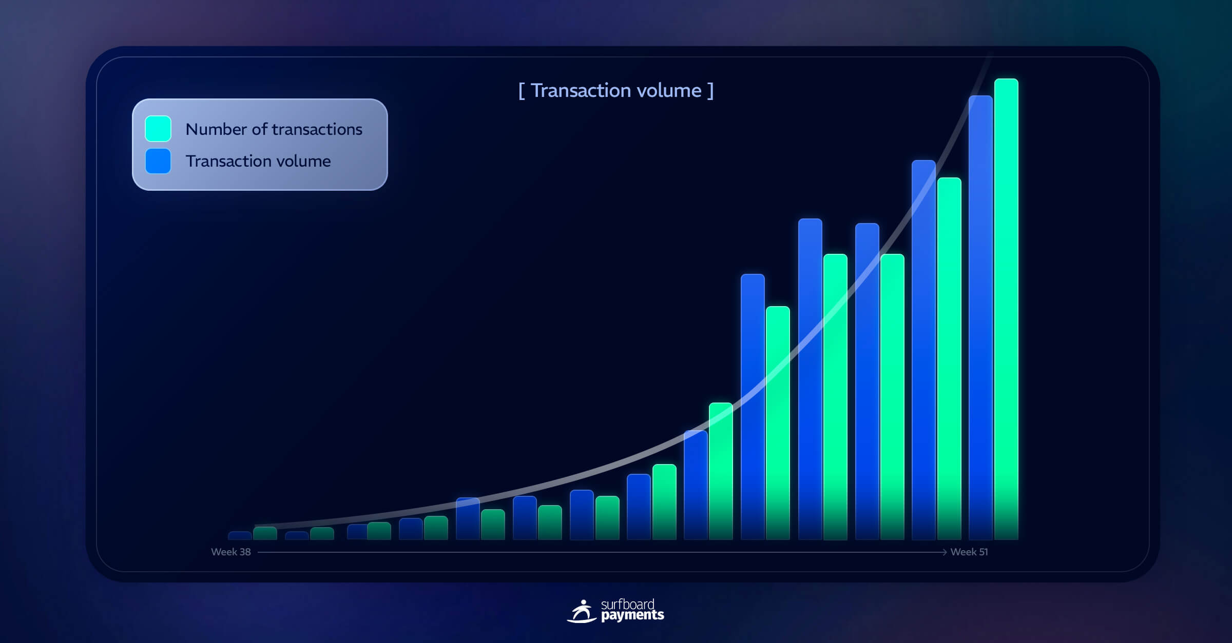 Surfboard Payments year-end 2023