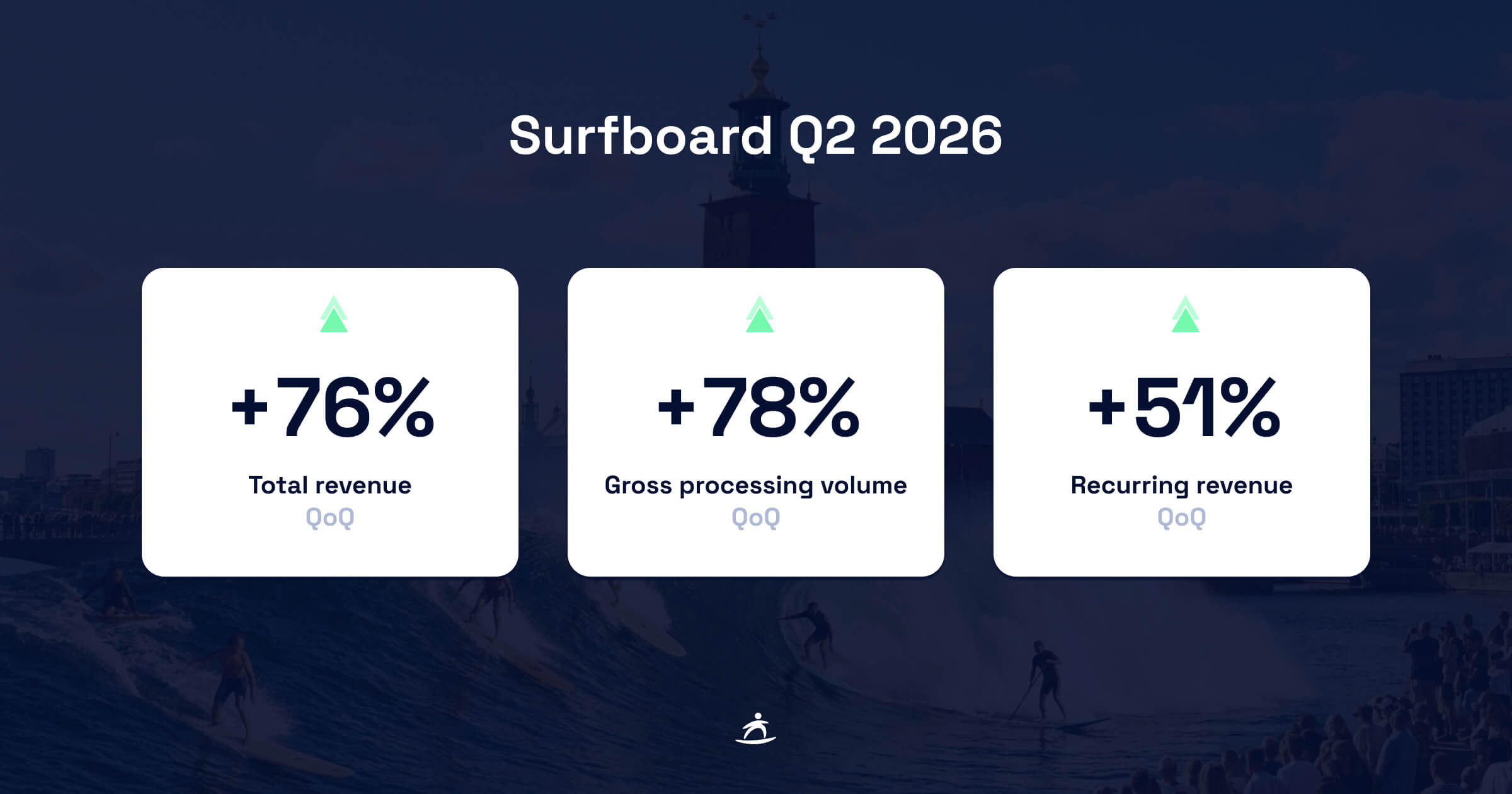 Surfboard Q2 2026